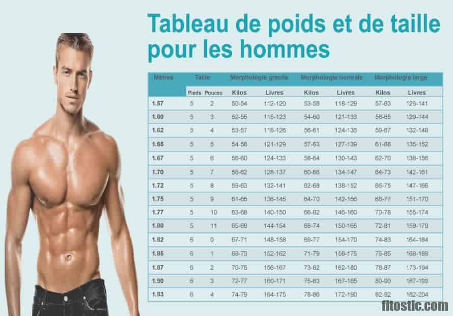 Quel est le poids idéal pour une femme ?